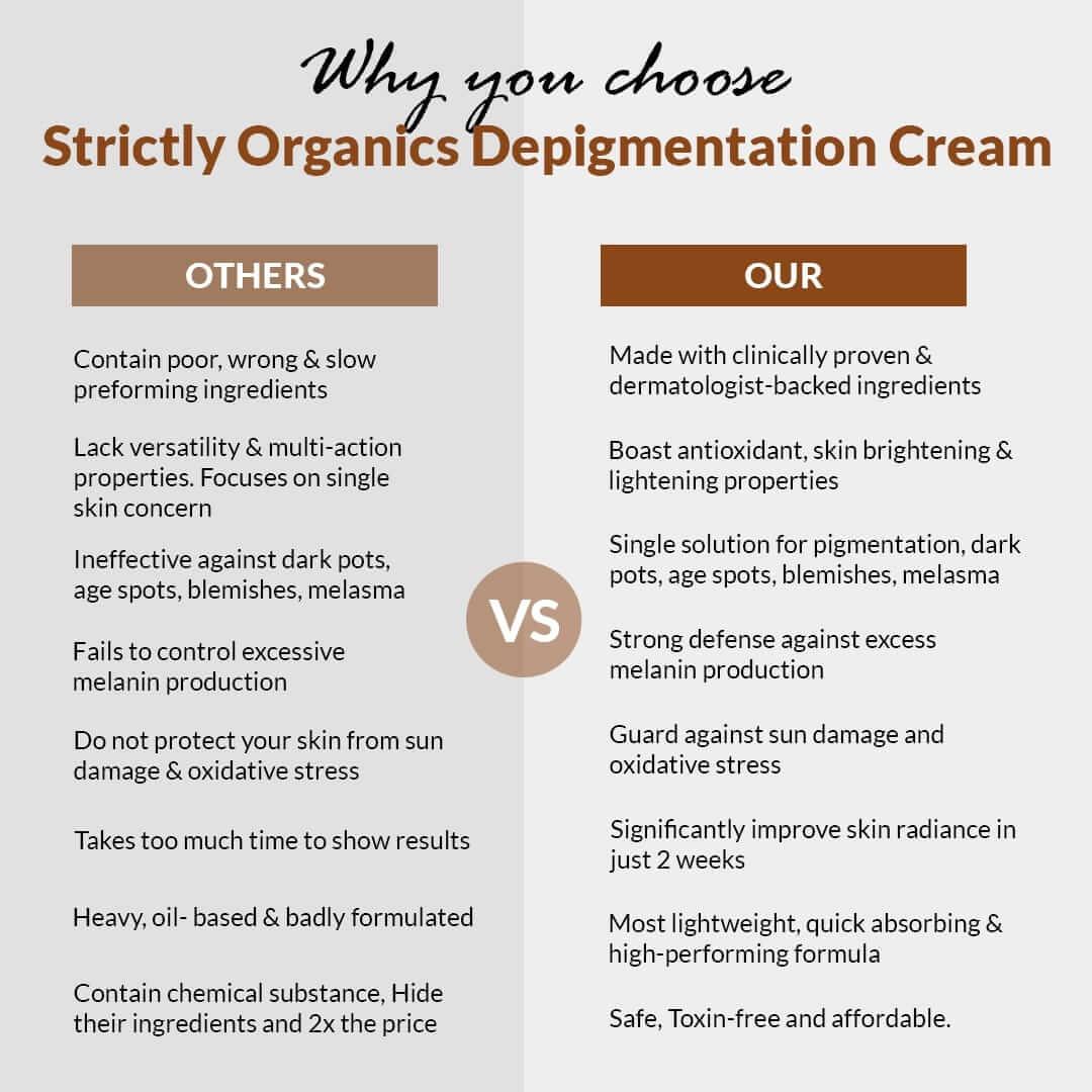 depigmentation cream for face - Strictly Organics