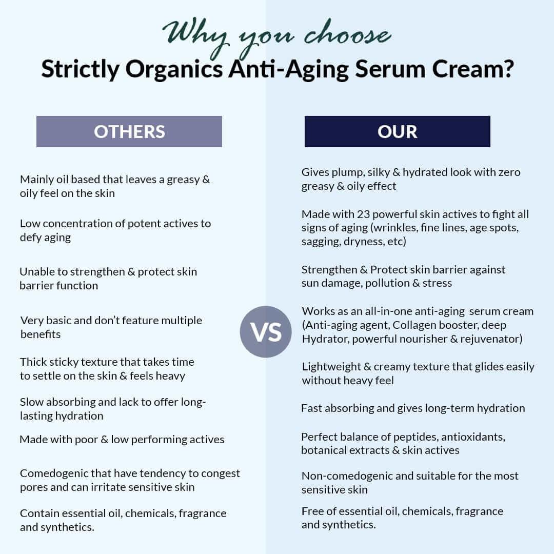 Why to choose strictly organics anti aging face cream