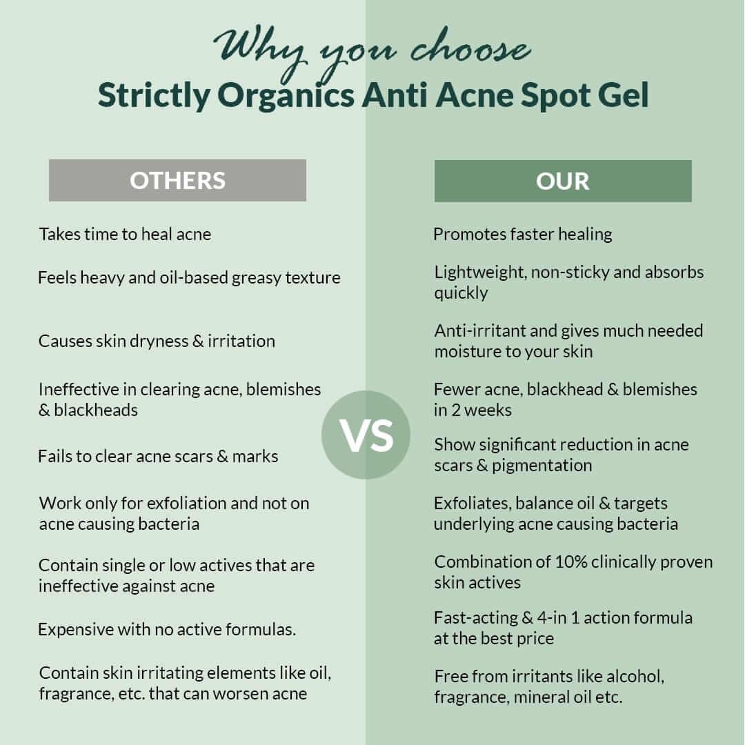 Strictly Organics Anti-acne spot gel for pimples