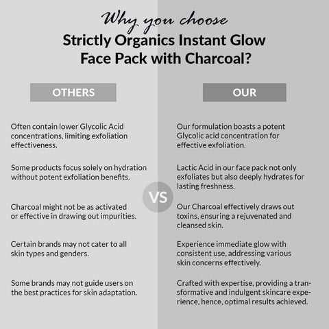 best face pack in idia to remove tanning- Instant glow charcoal face pack with glycolic acid, lactic acid, vitamin E- Strictly organics