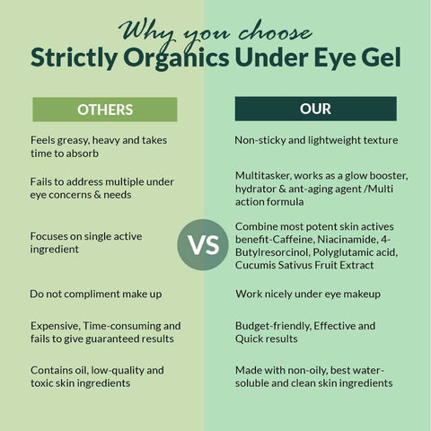 Best Under Eye Gel for Dark Circles  in India  -Strictly Organics 