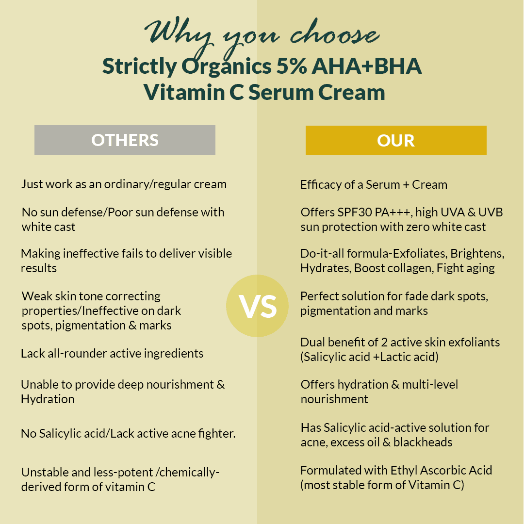 Why choose us - Difference with other creams  SPF 30 Cream with Vitamin C - Strictly Organics